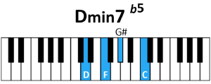  Accord Dm7 b5